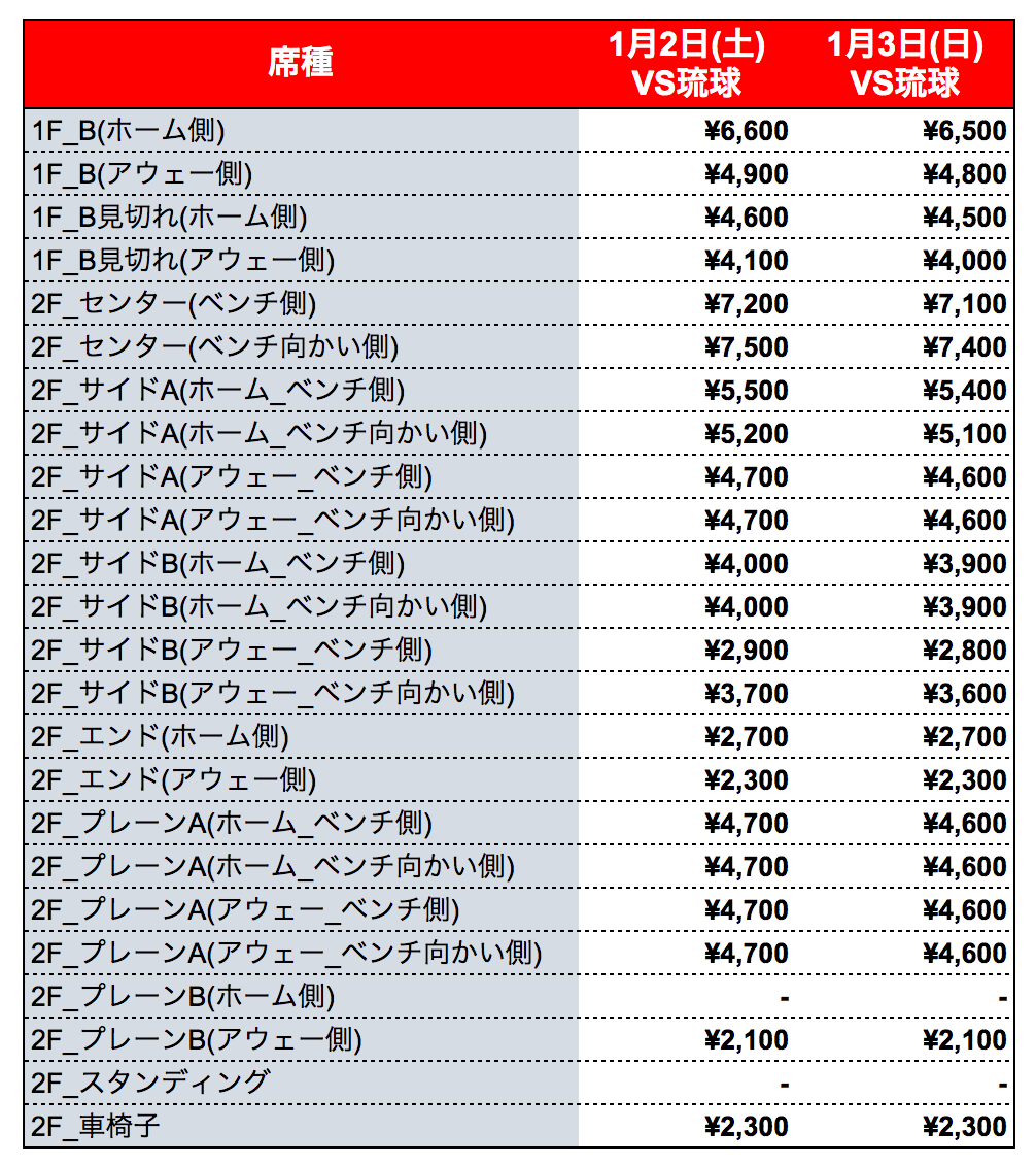 チケット情報】1月2・3日開催試合の先々行販売開始価格について | 千葉ジェッツ